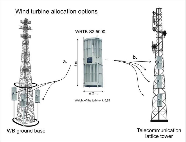 WRTB communication tower energy system