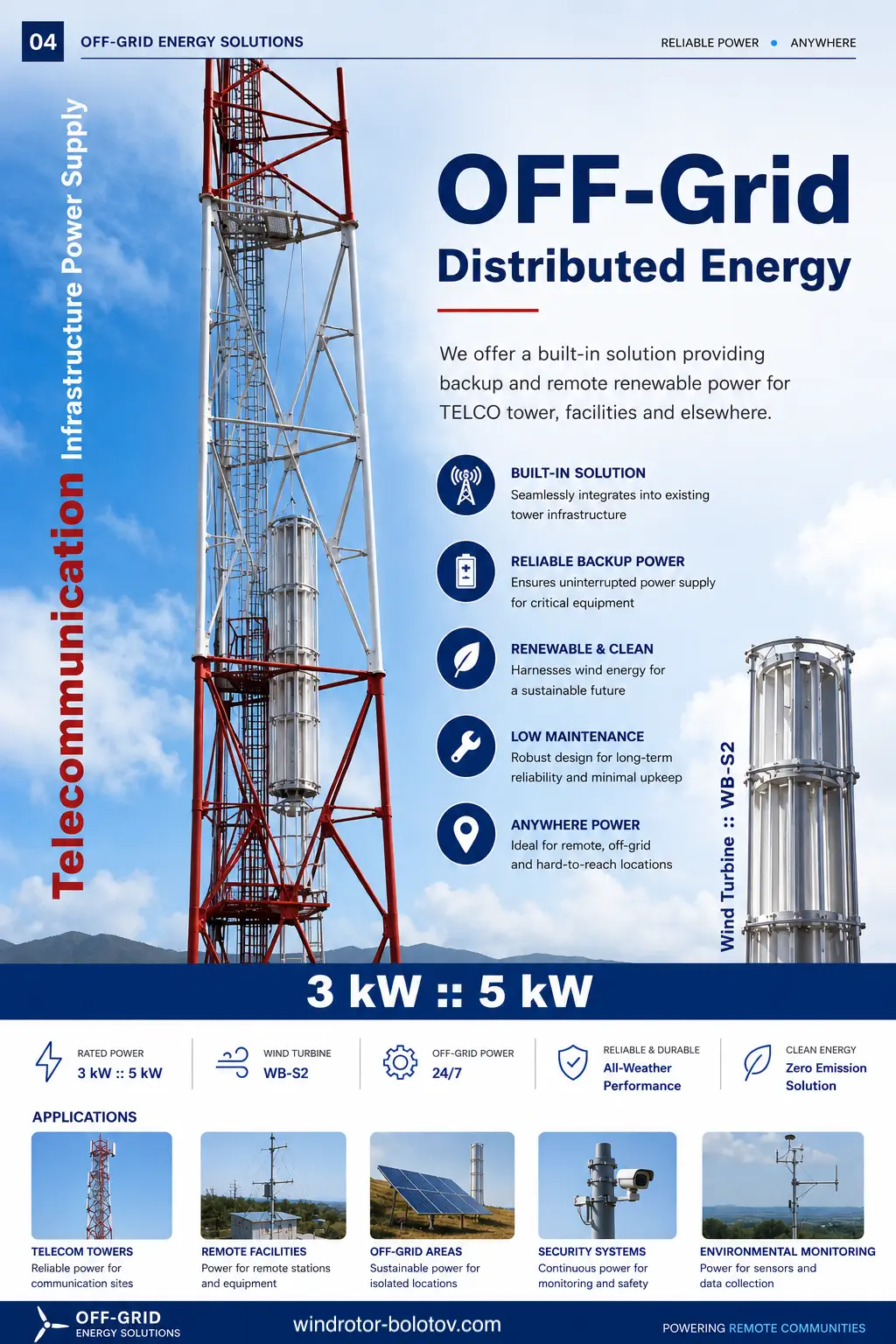 WRTB-2M-5000 vertical-axis wind turbine