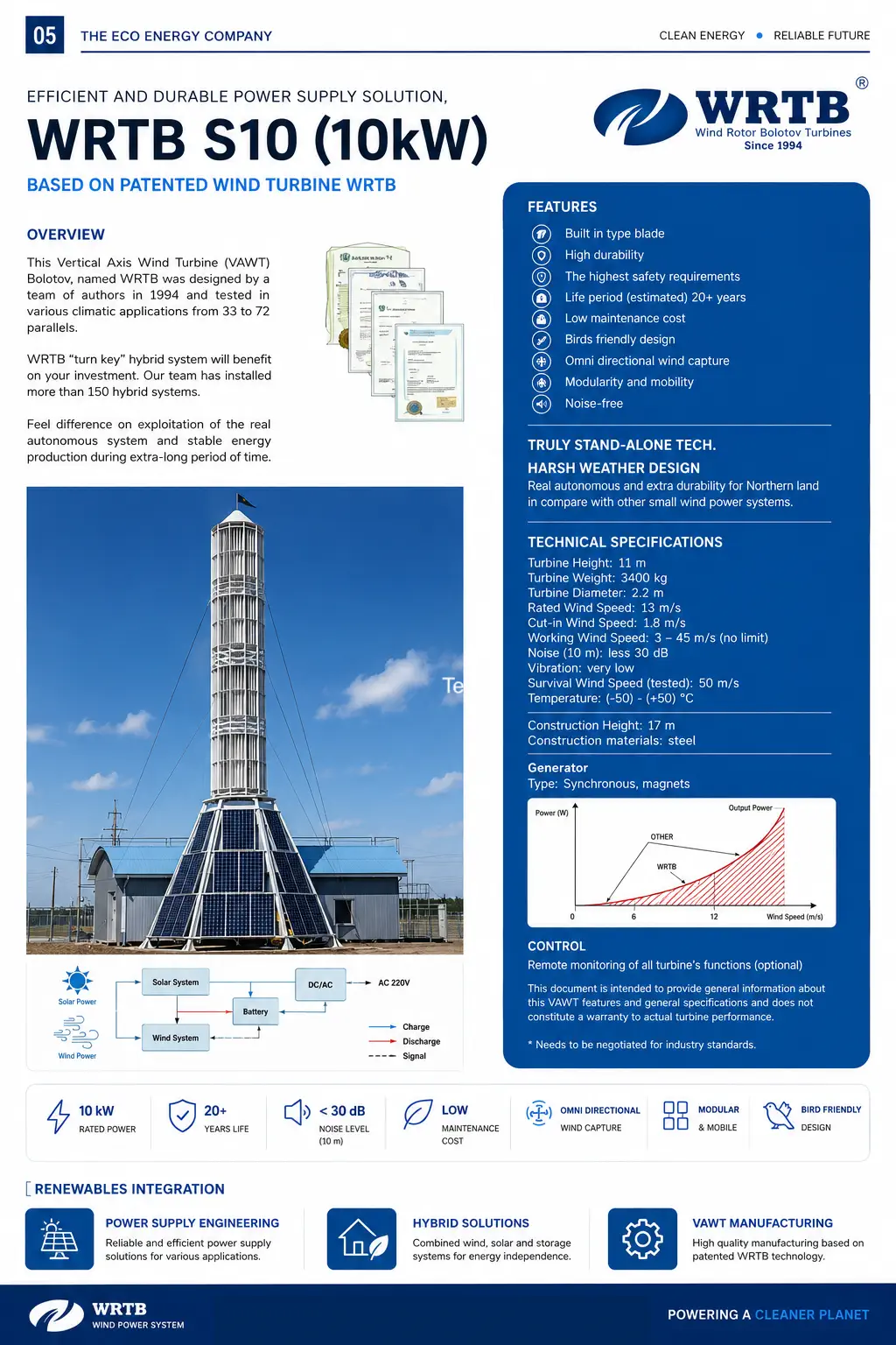 WRTB-2M-5000 vertical-axis wind turbine